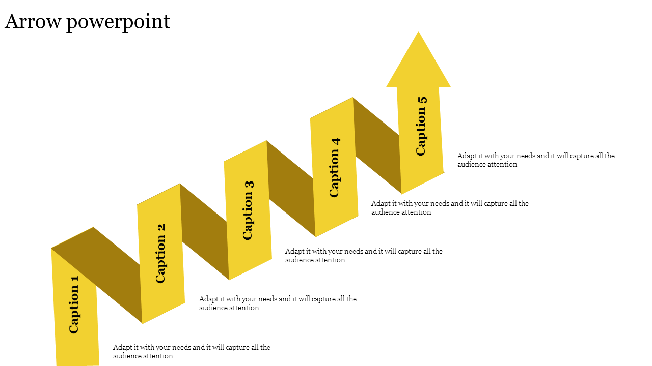 Upward pointing yellow arrow with labeled segments from caption 1 to 5, with descriptive text on the side.