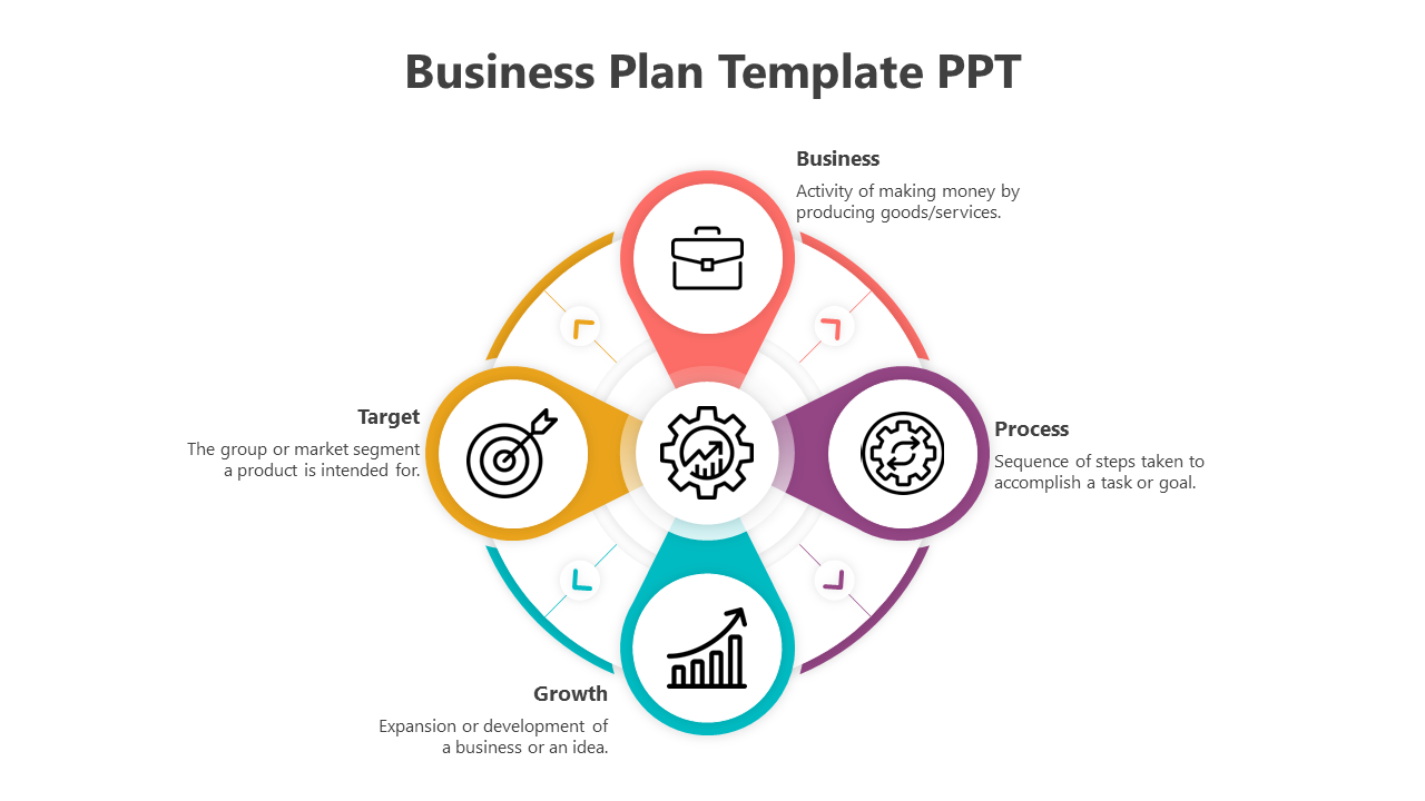 Circular business plan template with a central gear icon connected to four colorful segments representing different stages.