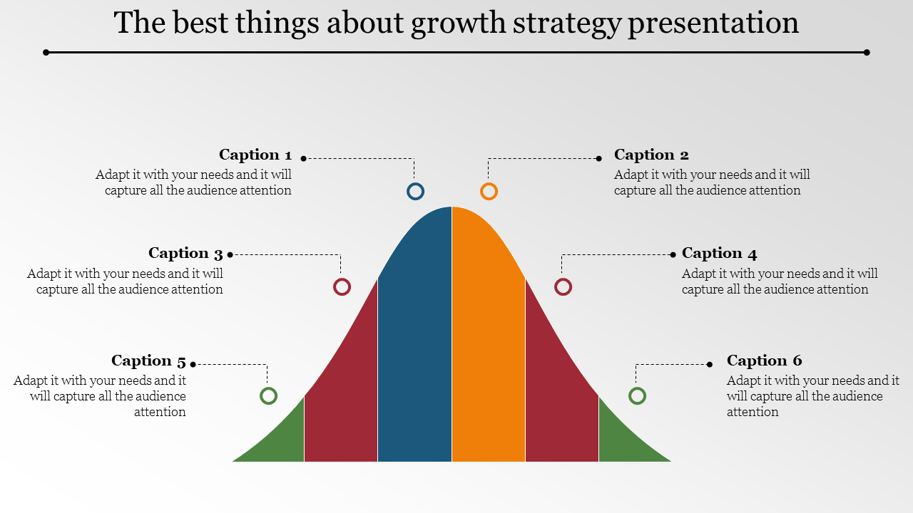 Slide with a bell curve divided into six sections of green, red, blue, and orange, with captions connected by dotted lines.