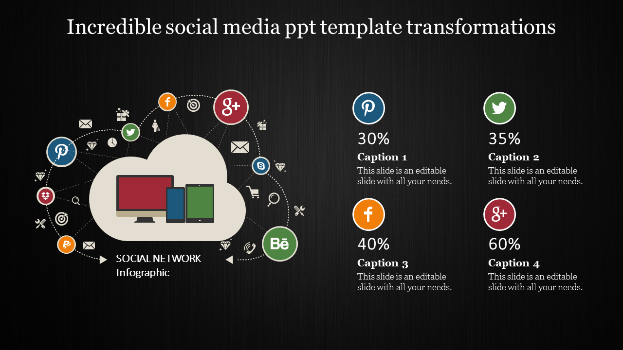 Slide featuring a cloud graphic connected to social media icons, with percentage-based caption areas.