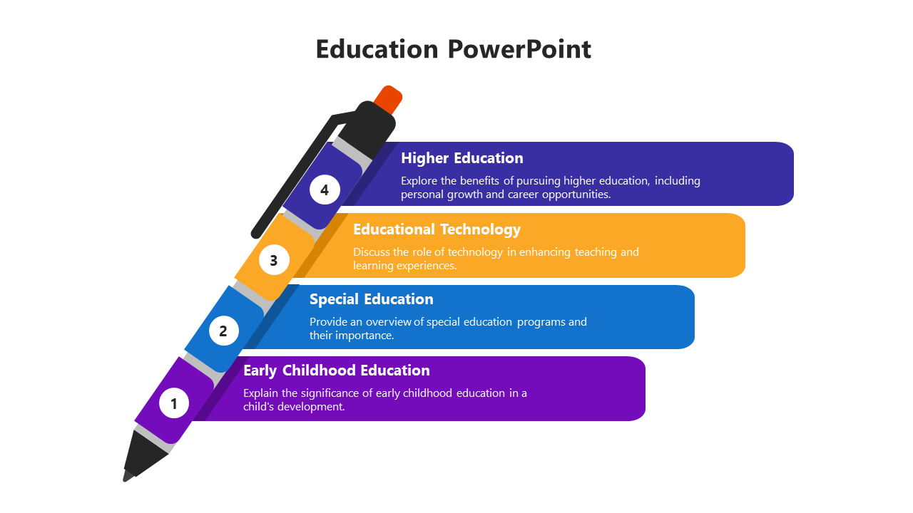 Pen shaped infographic with four sections in purple, blue, orange, and dark purple, each labeled with an education topic.