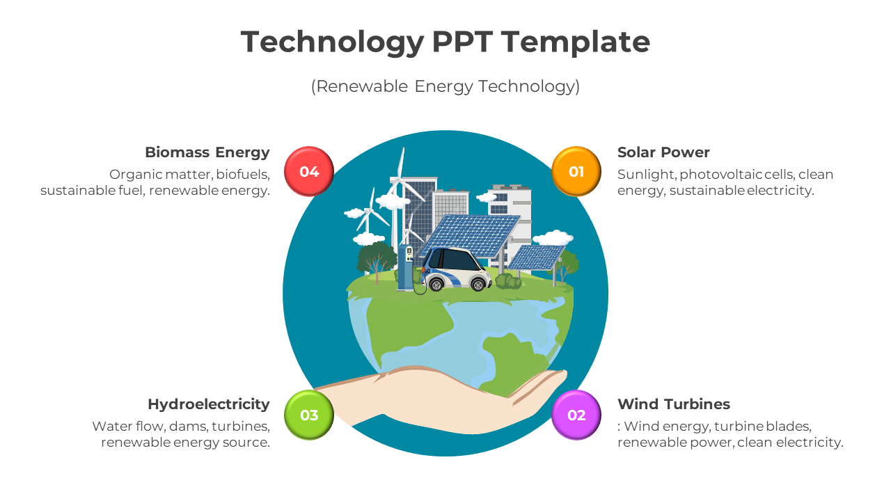 Visual representation of renewable technologies on a globe, featuring solar panels, wind turbines, and a charging station.