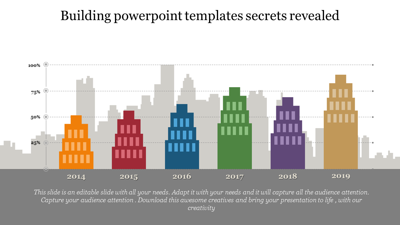 PowerPoint template with a bar chart and building silhouettes for different years with placeholder text.