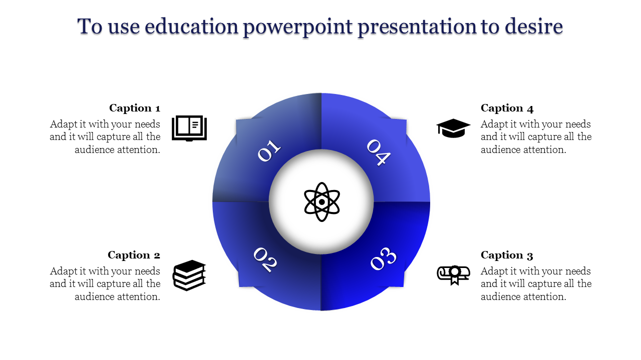 Circular infographic with a four segment blue ring, featuring central atom icon, and captions positioned around.