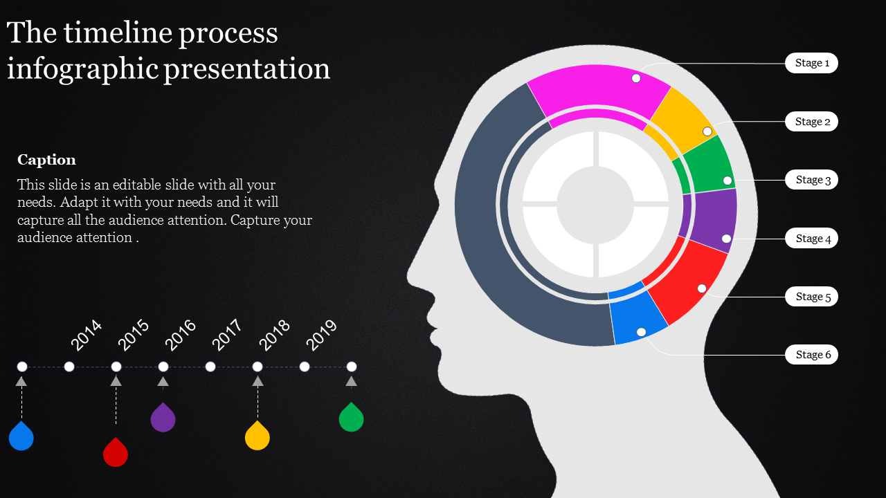 Timeline process infographic with a head silhouette of circular stages, and a yearly timeline from 2014 to 2019.