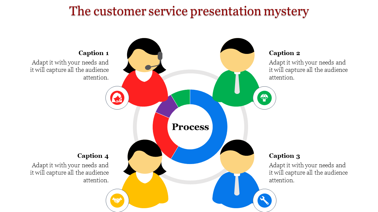 Infographic slide illustrating the customer service process with colorful icons representing team members with captions.