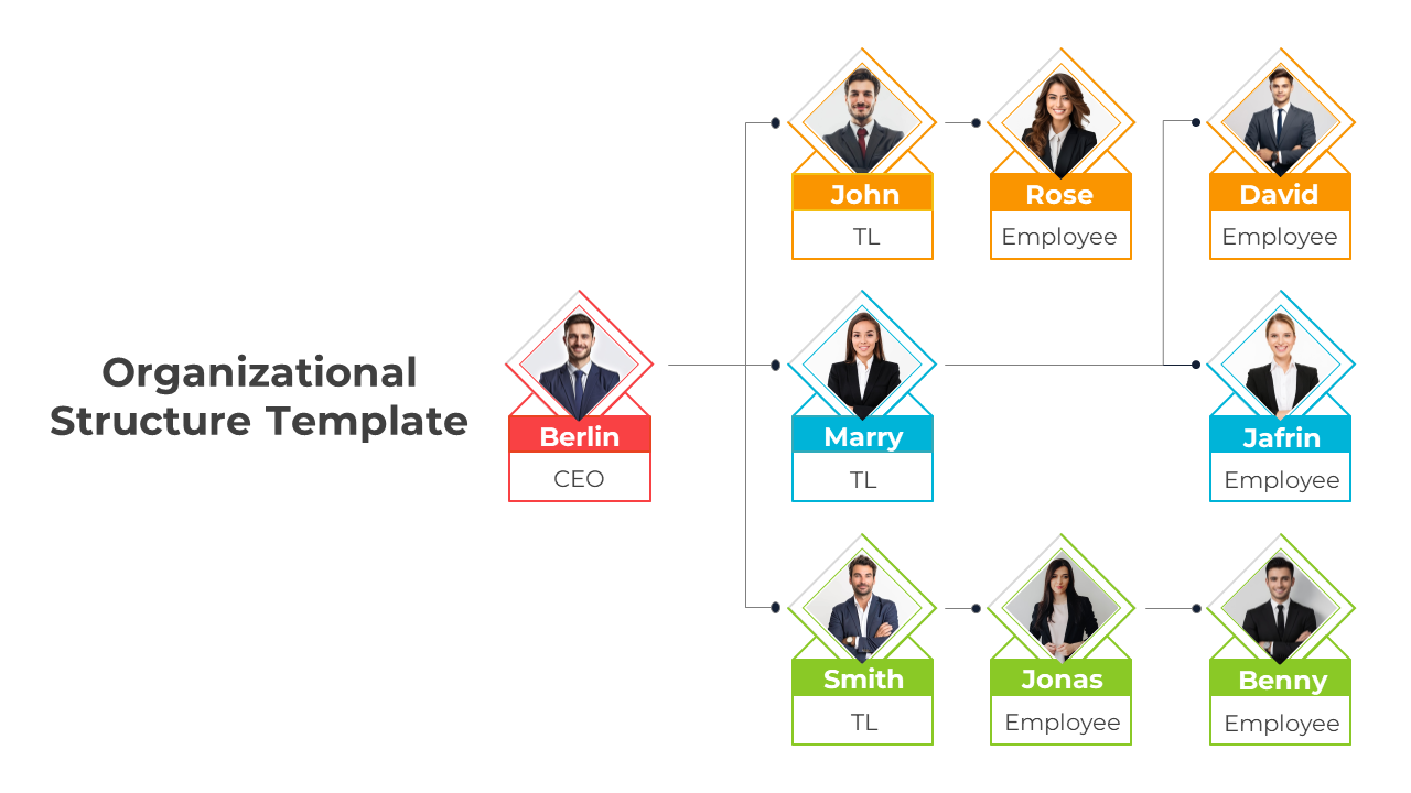 Innovate Organizational Structure PPT And Google Slides