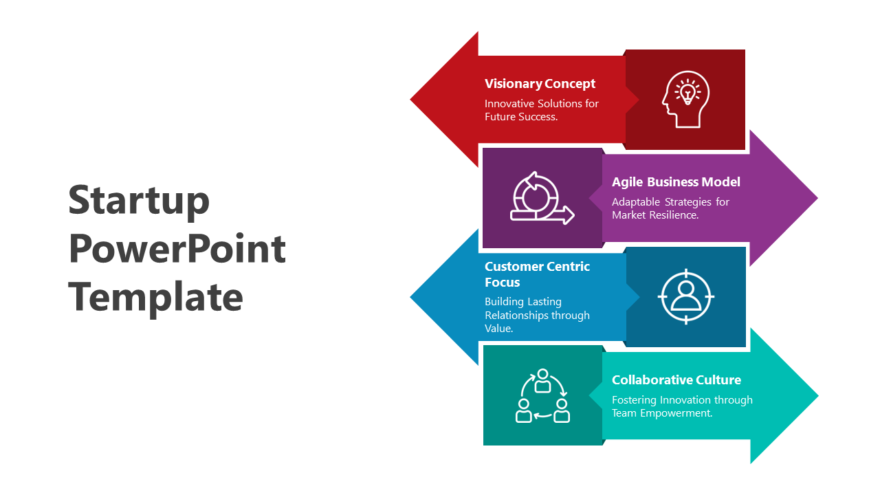 Innovative Startup PowerPoint And Google Slides Template