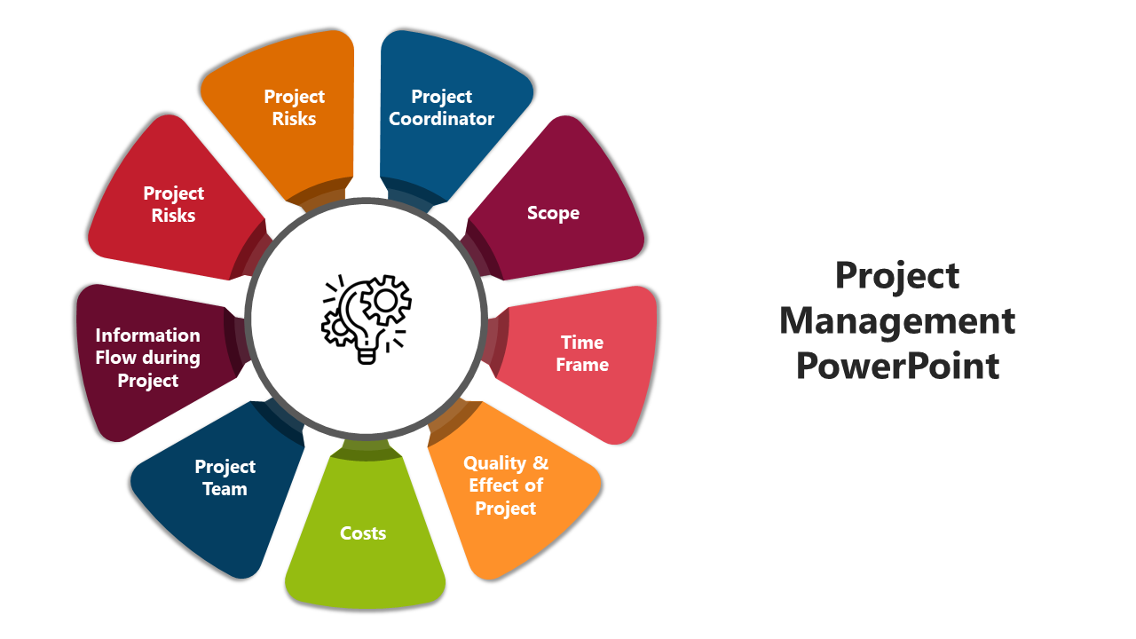 Imaginative Project Management PowerPoint And Google Slides