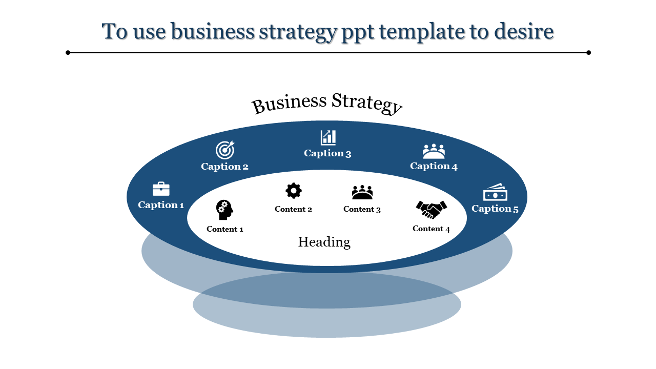 Business strategy slide with layered oval shapes containing five captions and icons around a central content section.