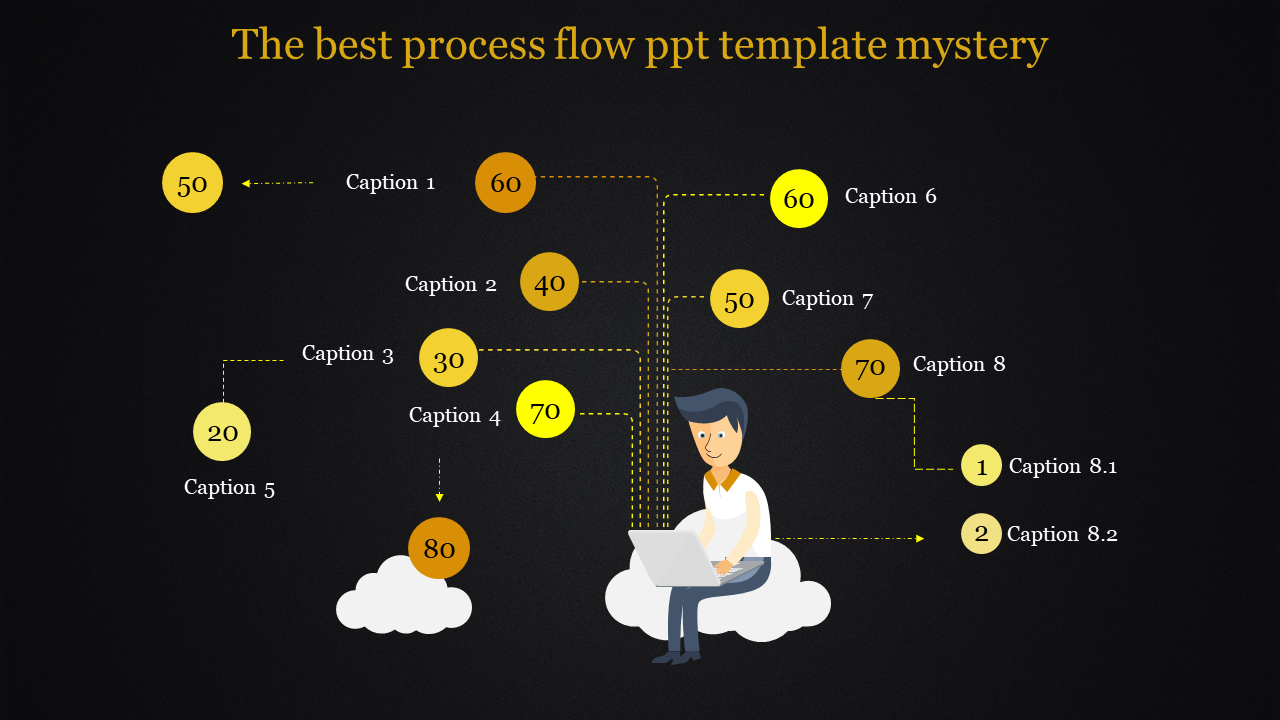 Process Flow PowerPoint Template for Detailed Insights