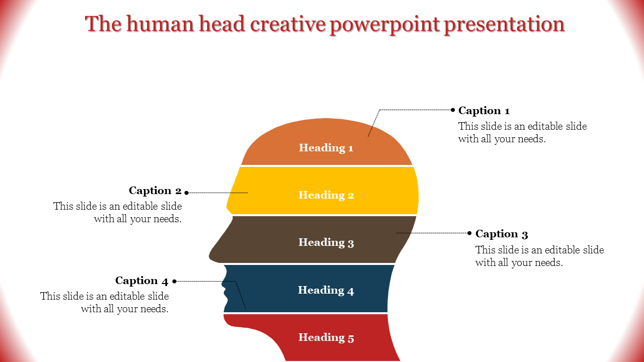 Layered human head silhouette with sections in orange, yellow, brown, blue, and red, each labeled with captions.