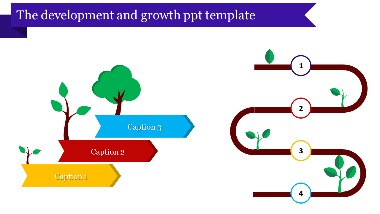 Illustration of trees in growth stages with caption areas in yellow, red, and blue, alongside a four-step timeline.