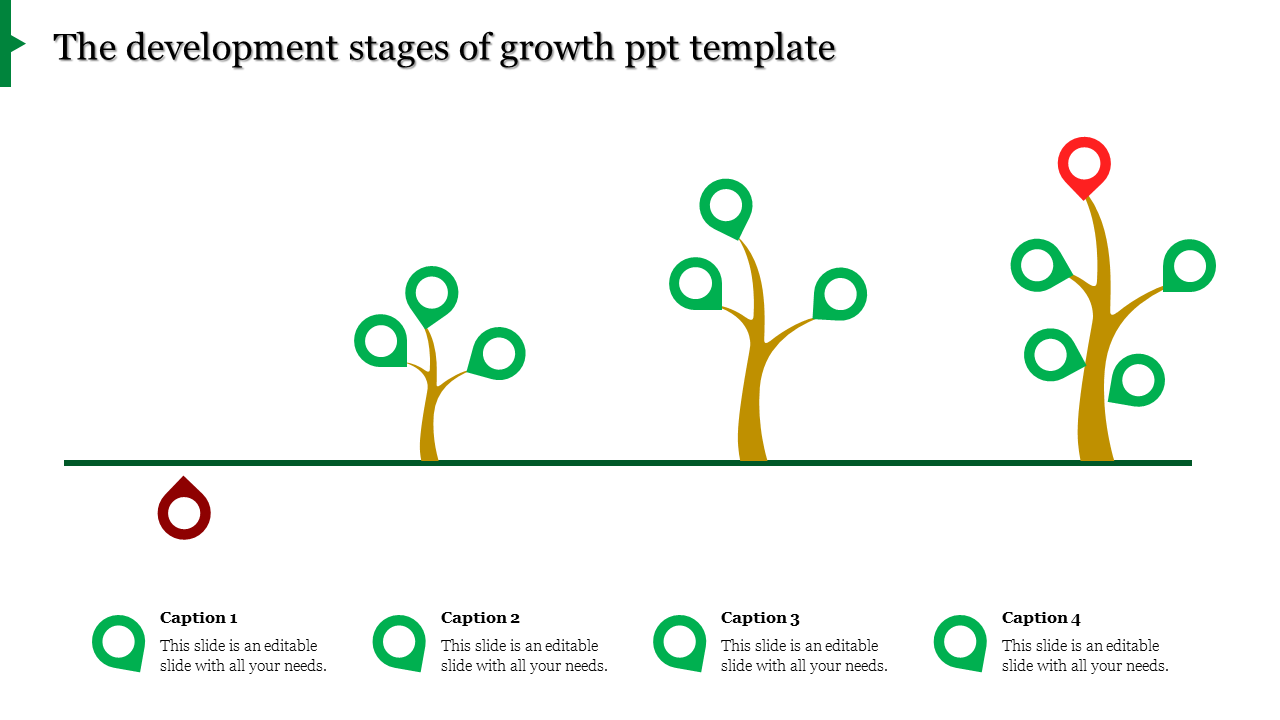 Four growth stages shown through trees with gold trunks, green branches, and a red starting and completion marker.