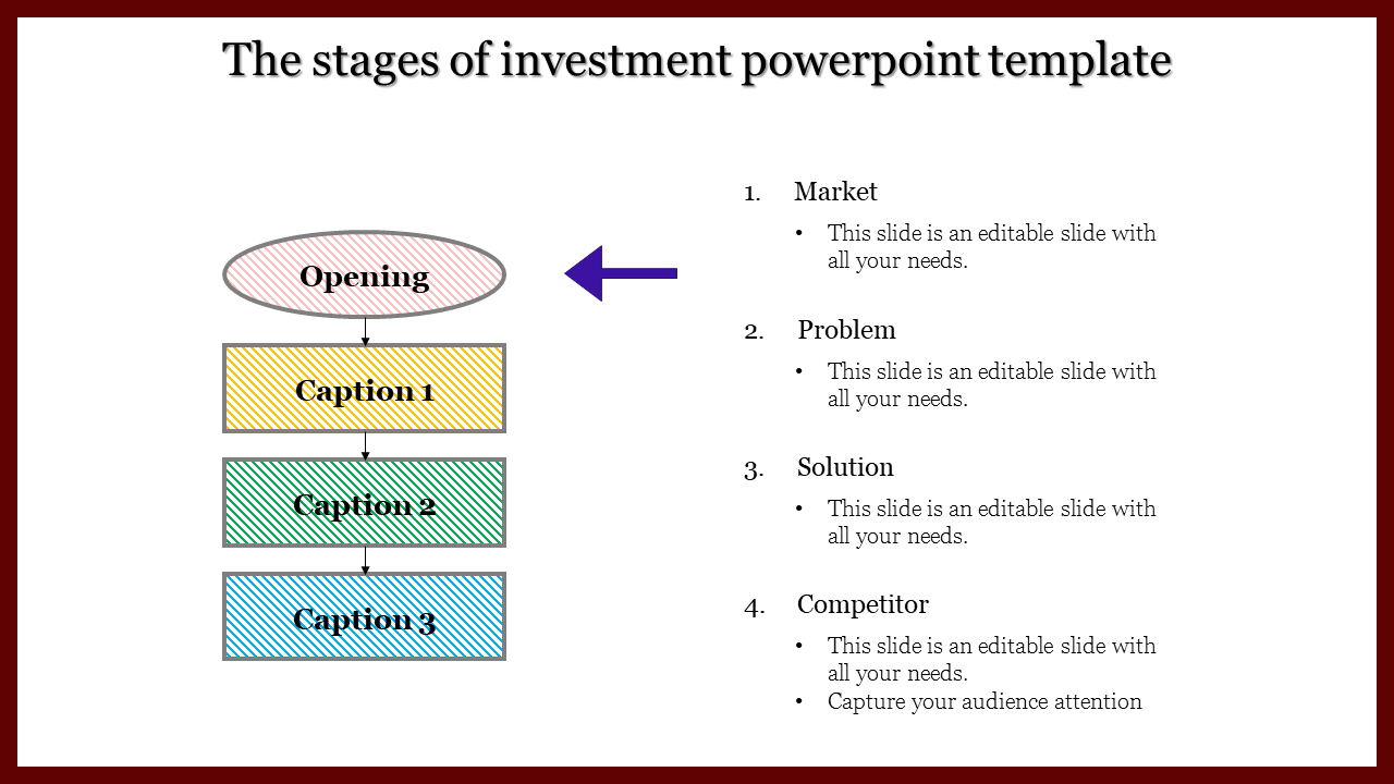 Stages of investment template featuring a vertical flowchart with labeled sections Opening, three captions with topics.