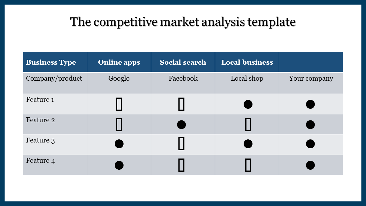 Feature market analysis template