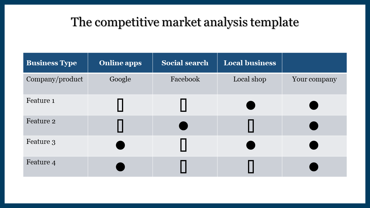 Competitive market analysis slide featuring a table comparing business types across various features.