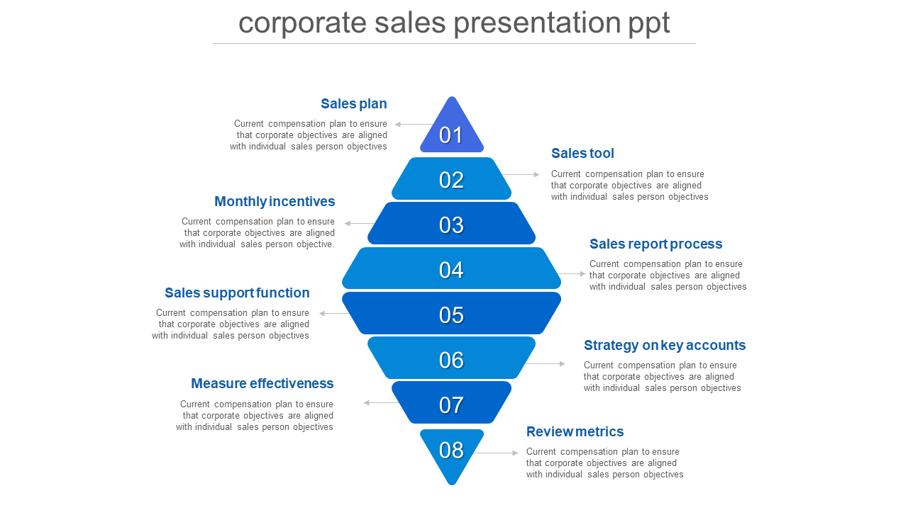 Corporate sales funnel chart with eight numbered stacked blue levels, each labeled with a step and description.