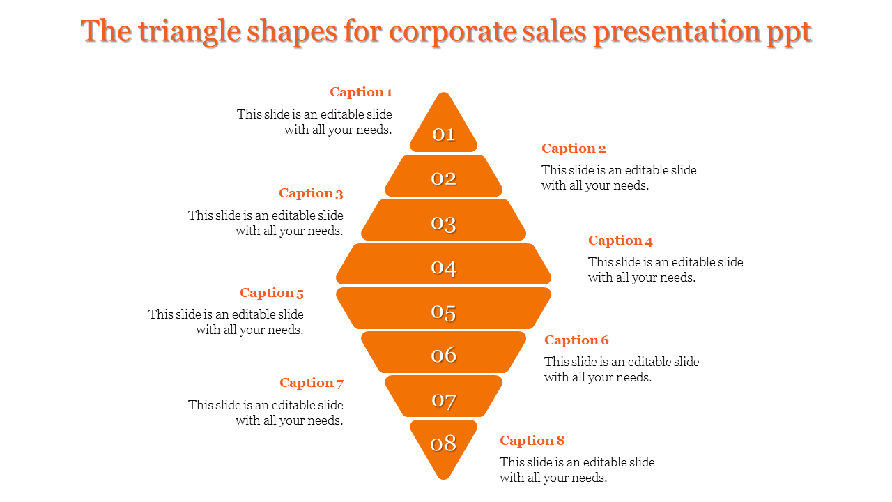 Eight-tiered orange pyramid diagram for corporate sales, with text captions positioned on the left and right.