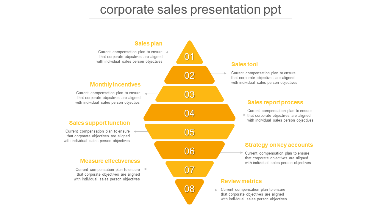 Innovative Corporate Sales PPT Template and Google Slides