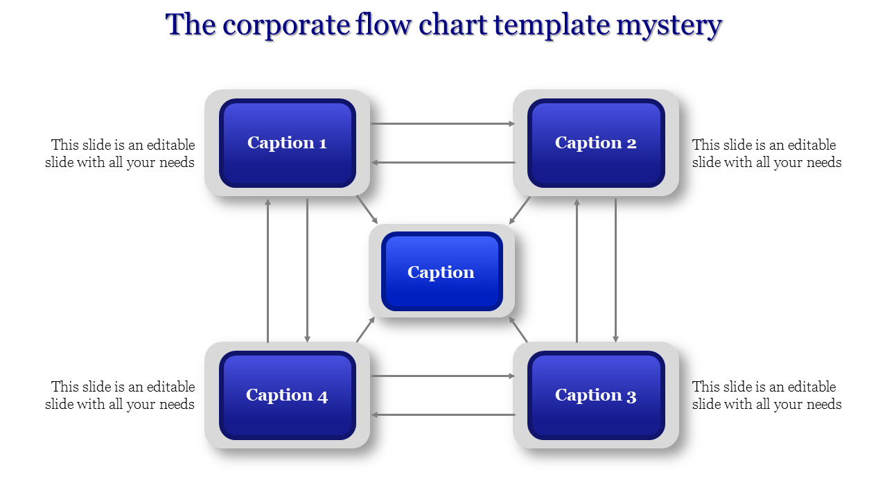 Corporate Flow Chart Template and Google Slides Themes