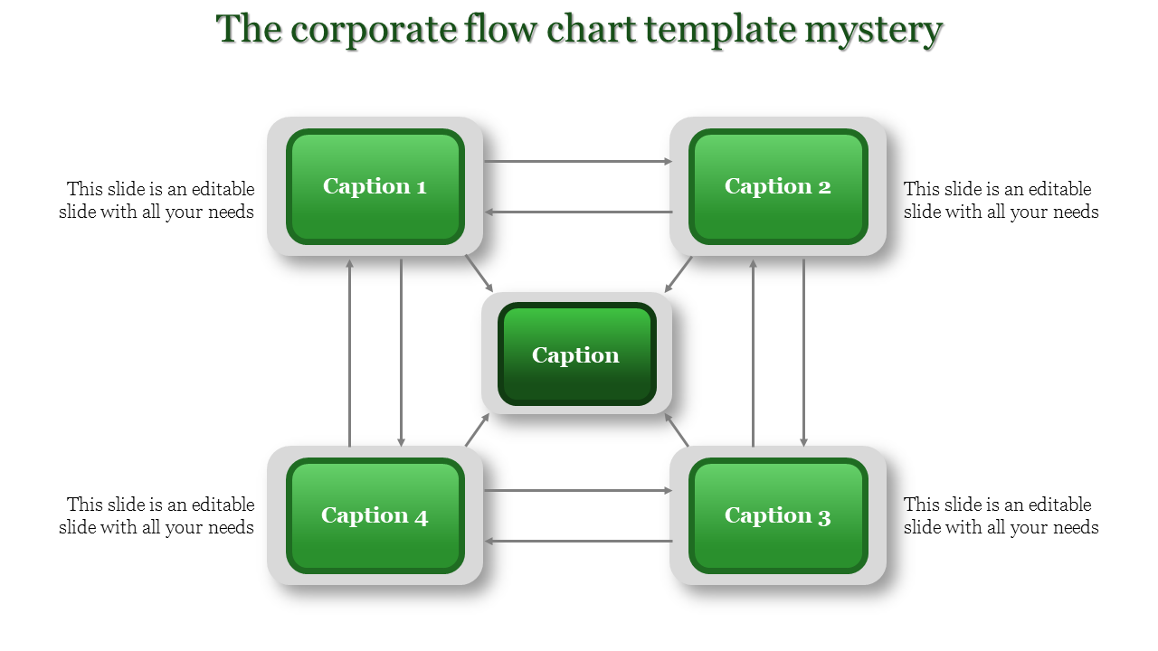 Flowchart layout with green gradient rectangular blocks connected by arrows on a white background.