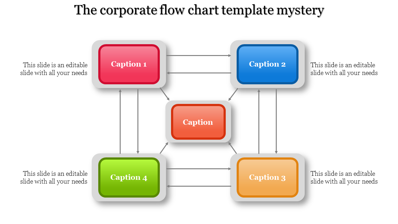 Corporate flow chart template with colorful boxes and arrows, featuring caption sections.