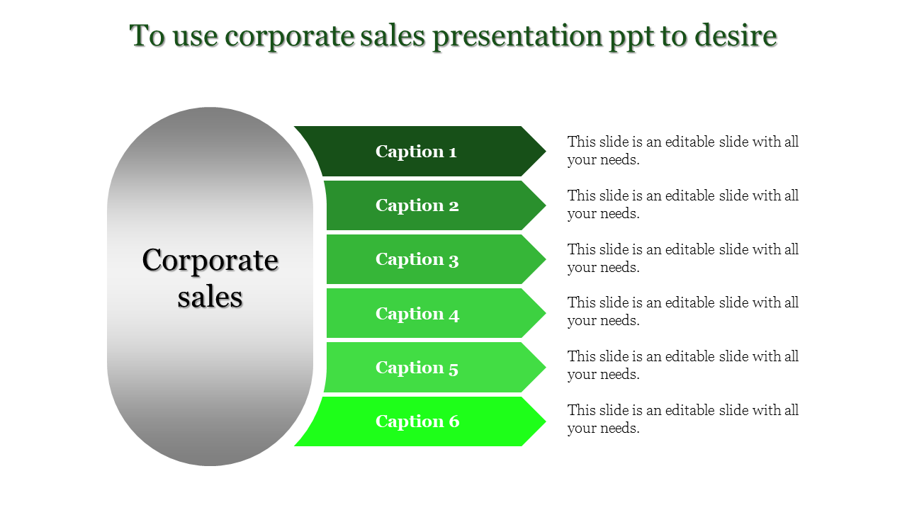 A corporate sales PowerPoint slide with a green gradient design, featuring six sections with captions and placeholder text.