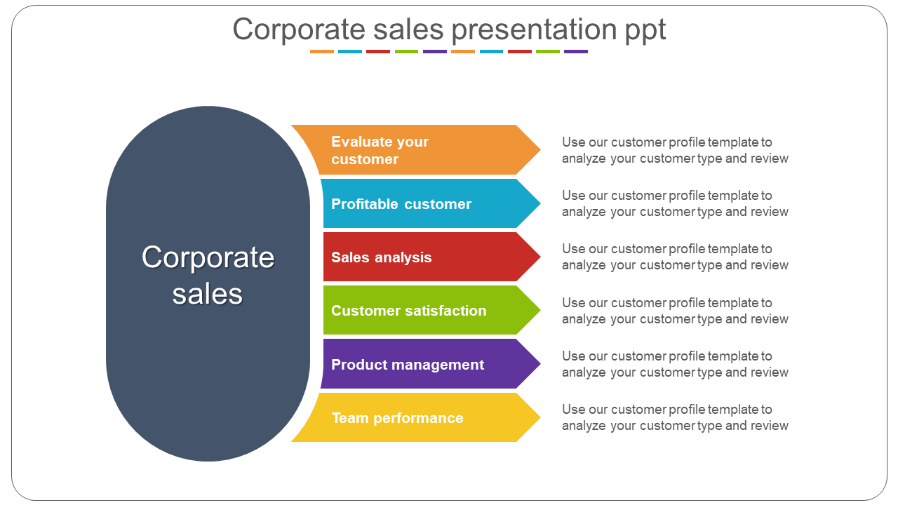 Slide showing title in a dark oval shape with six colorful labeled arrows pointing right for sales categories.