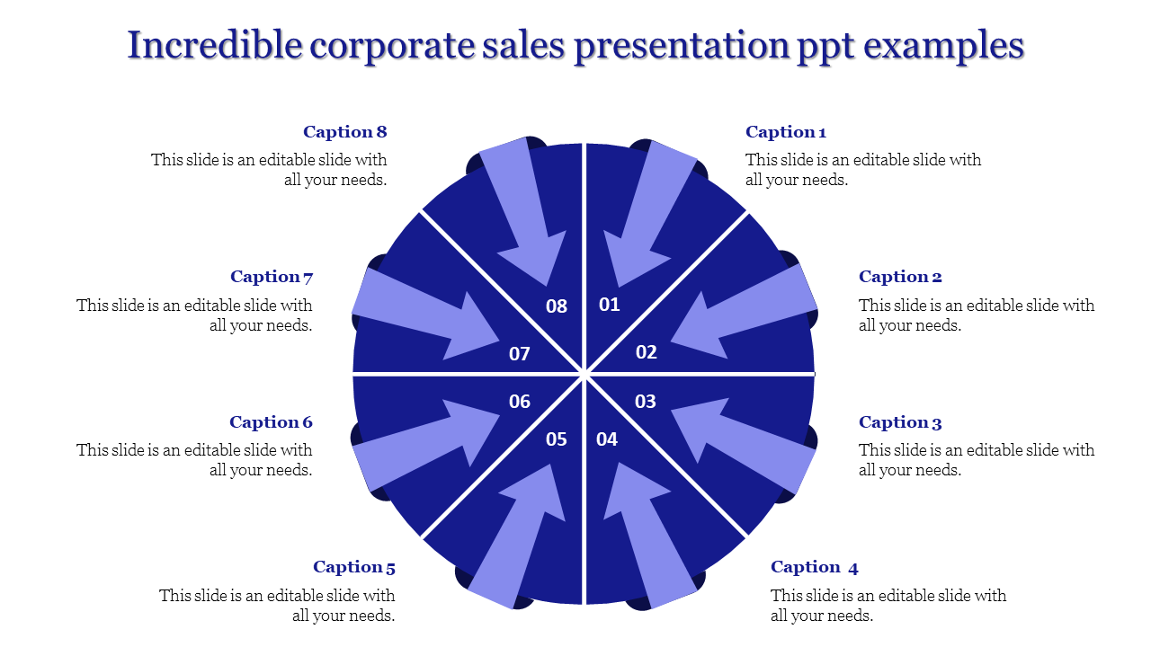 Corporate-themed circular diagram in blue with outward arrows and eight labeled segments, surrounded by text captions.