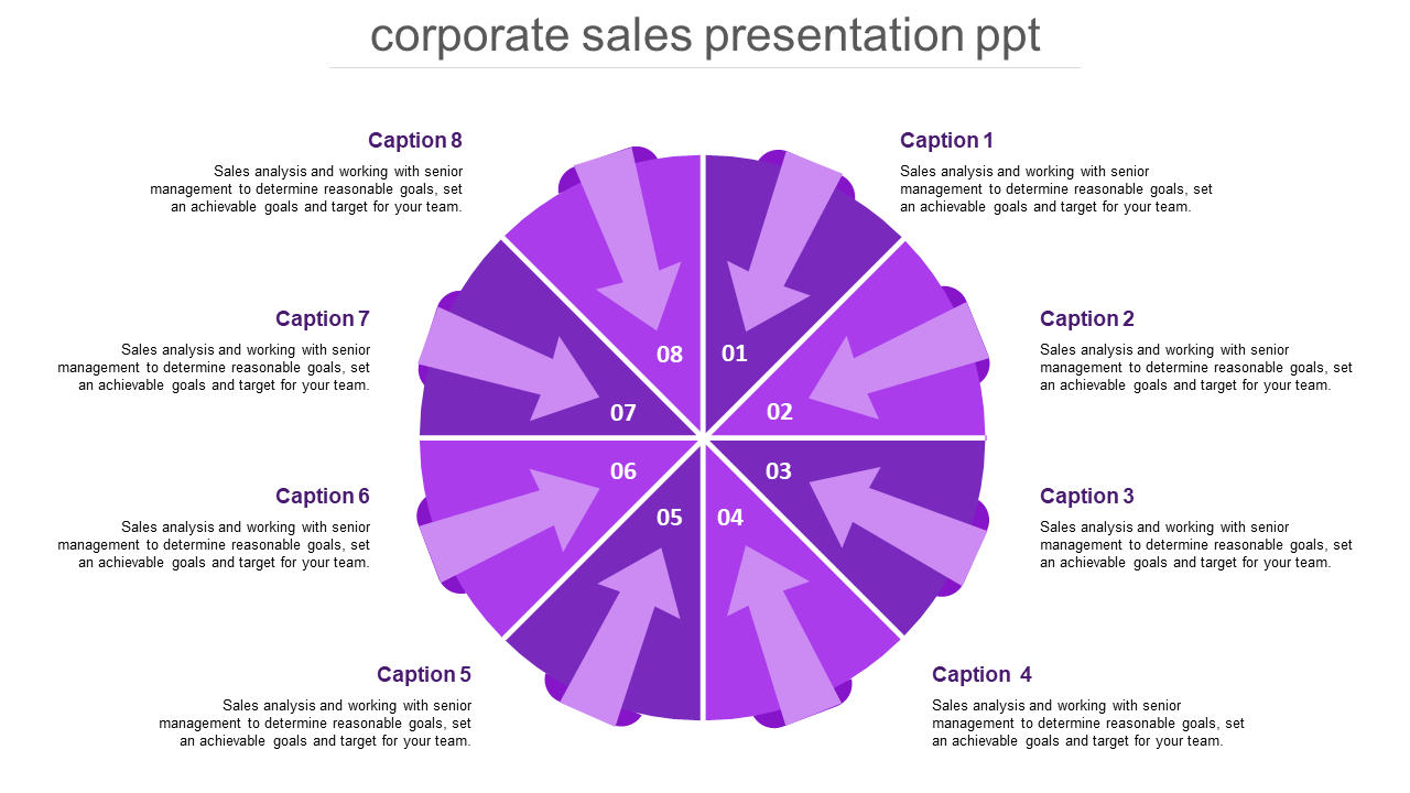 Corporate sales presentation slide featuring a circular diagram with eight arrows pointing outward, each linked to a caption.