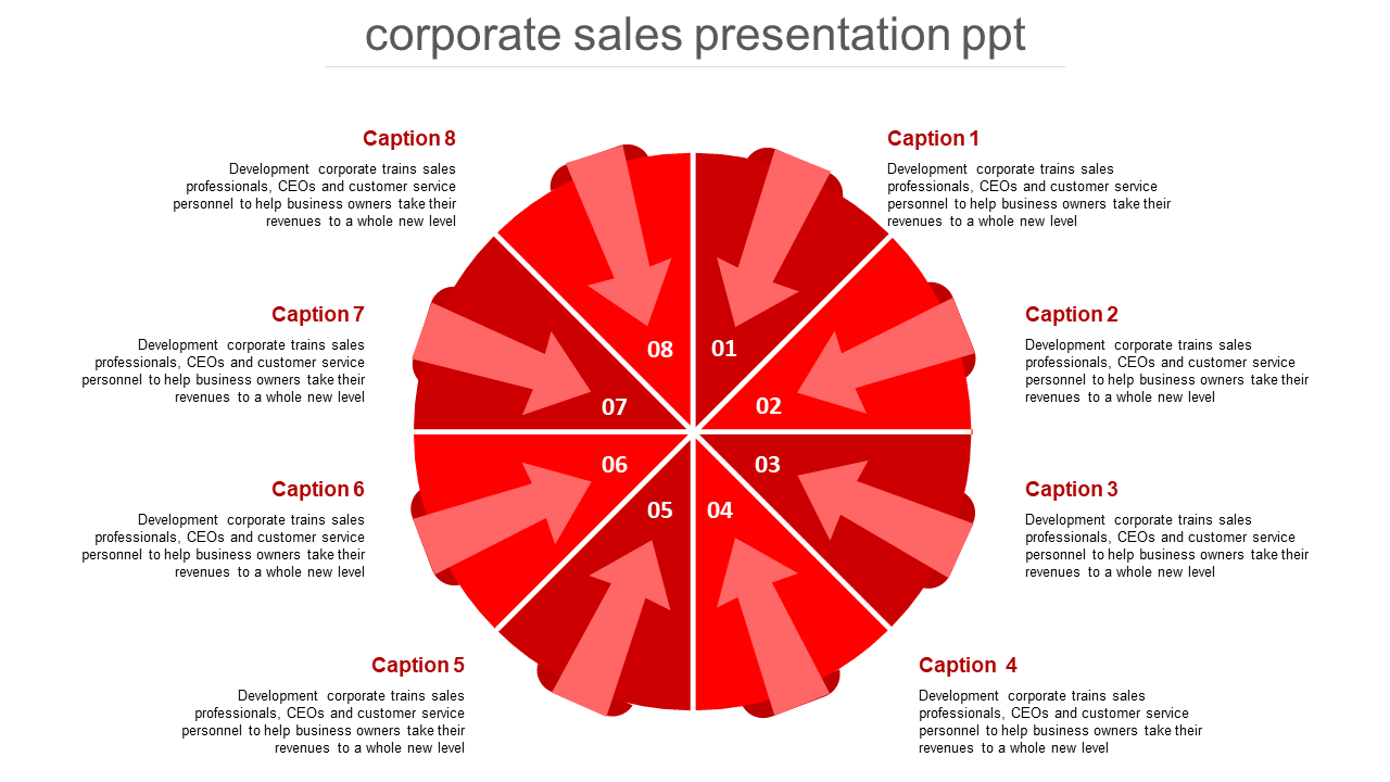 A PPT slide showing a red circular flow with numbered arrows, representing corporate training for business professionals.