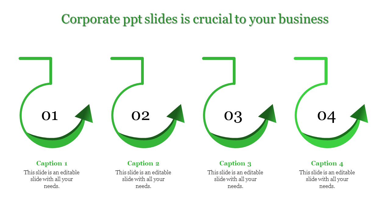 Corporate slide with four green circular arrows, each numbered from 01 to 04, paired with captions below.