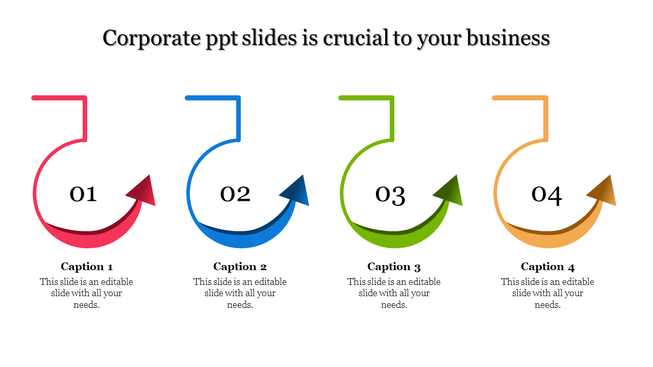 Horizontally aligned corporate diagram featuring red, blue, green, and orange curved arrows labeled 1 to 4 with captions.