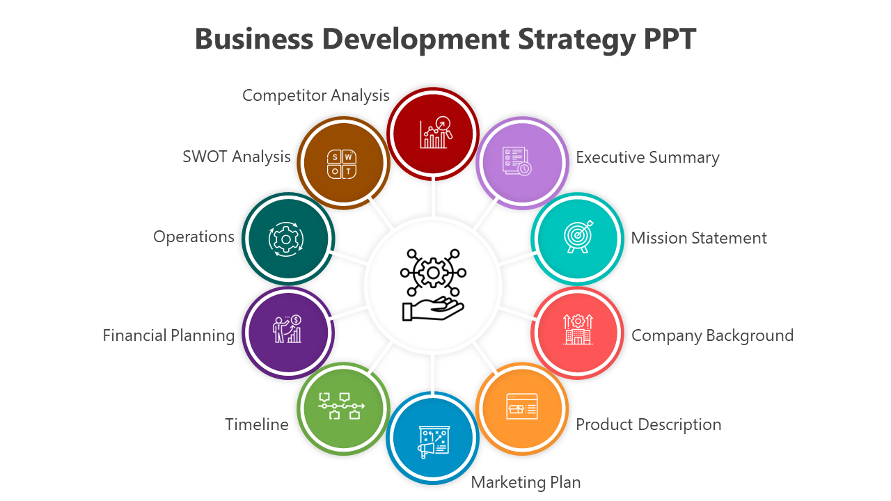 Circular layout with ten circles and labels for business strategy steps, surrounding a central gear and hand icon.