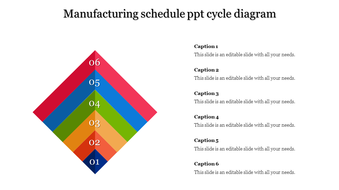 Pyramid-style cycle diagram with colorful sections labeled 1 to 6, each linked to corresponding captions on the right.