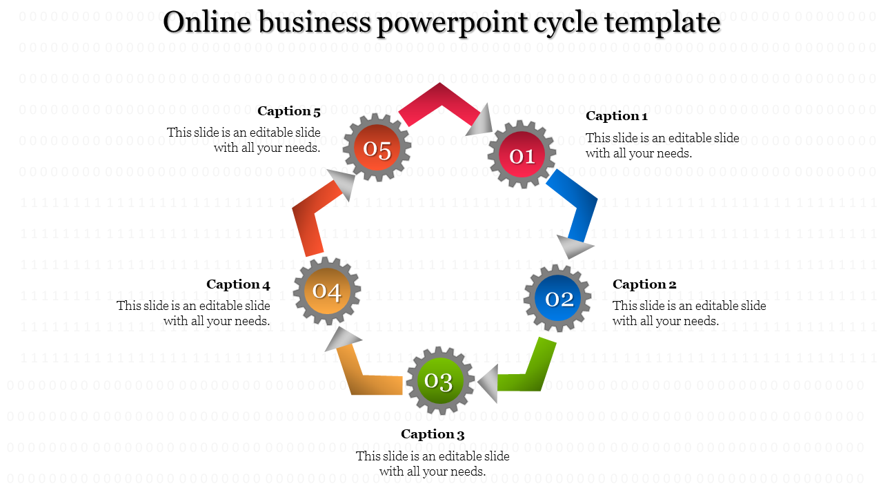 Cycle diagram for online business PowerPoint template with five numbered gears, each connected by arrows.