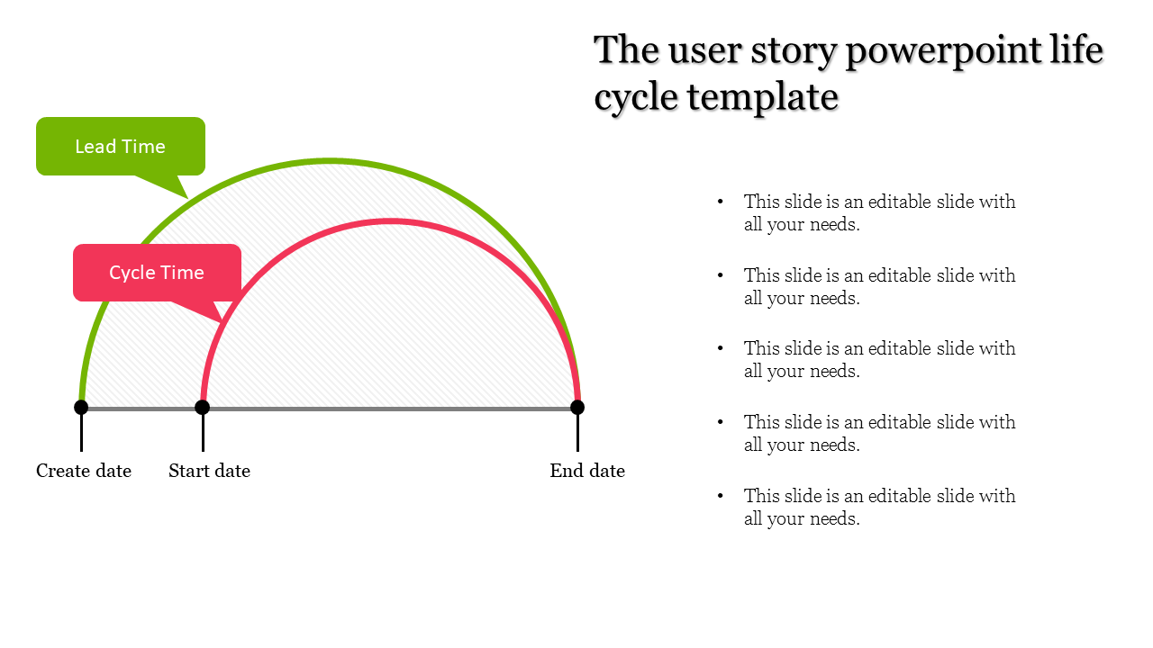 Detailed Life Cycle PowerPoint Template for Business Use