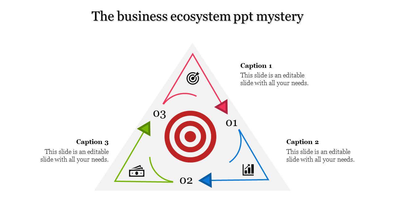 Business ecosystem diagram in a triangle, with a red target icon in the middle and three surrounding caption areas.