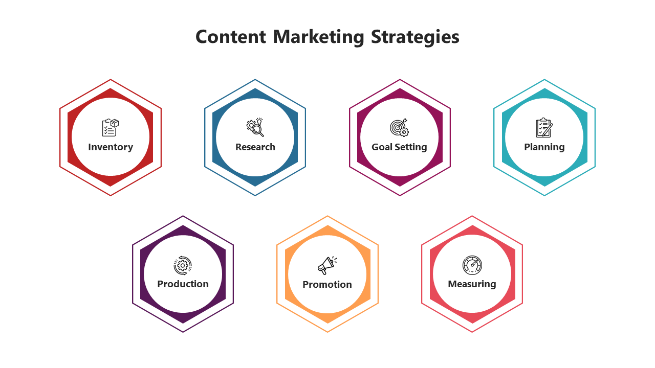 Seven colorful hexagons in red, blue, purple, teal, black, yellow, and orange, each highlighting content marketing stages.