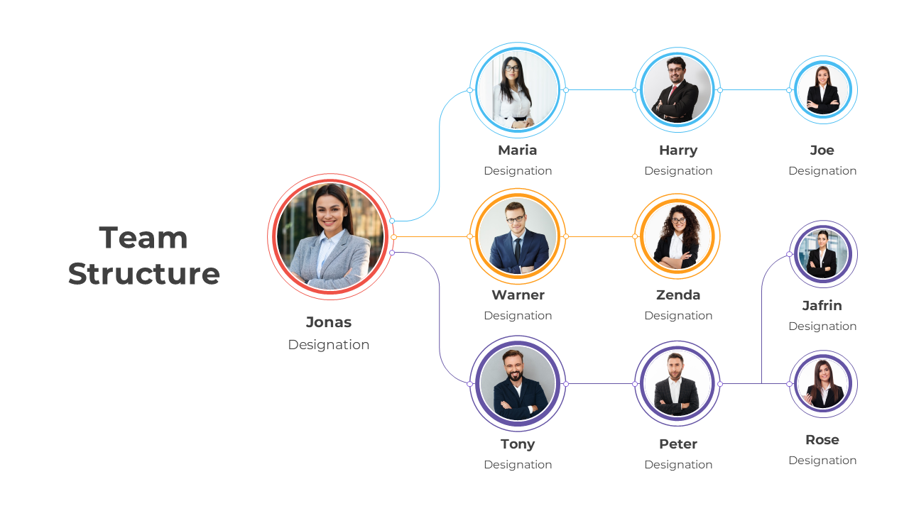 Organizational chart slide displaying team members with photos and designations, connected to a central leader.