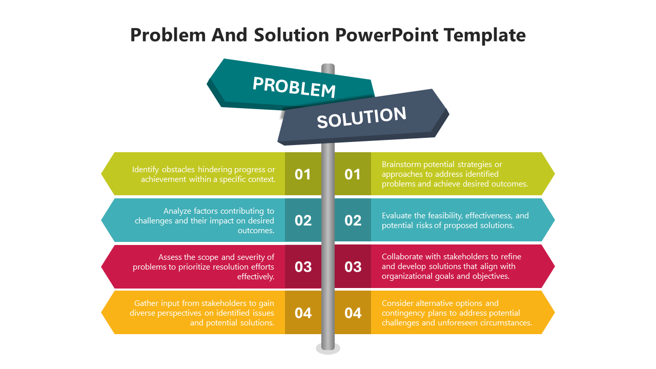 PowerPoint slide featuring problem and solution direction signs with corresponding steps.