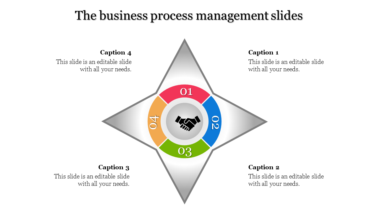 Business Process Management Template and Google Slides Themes