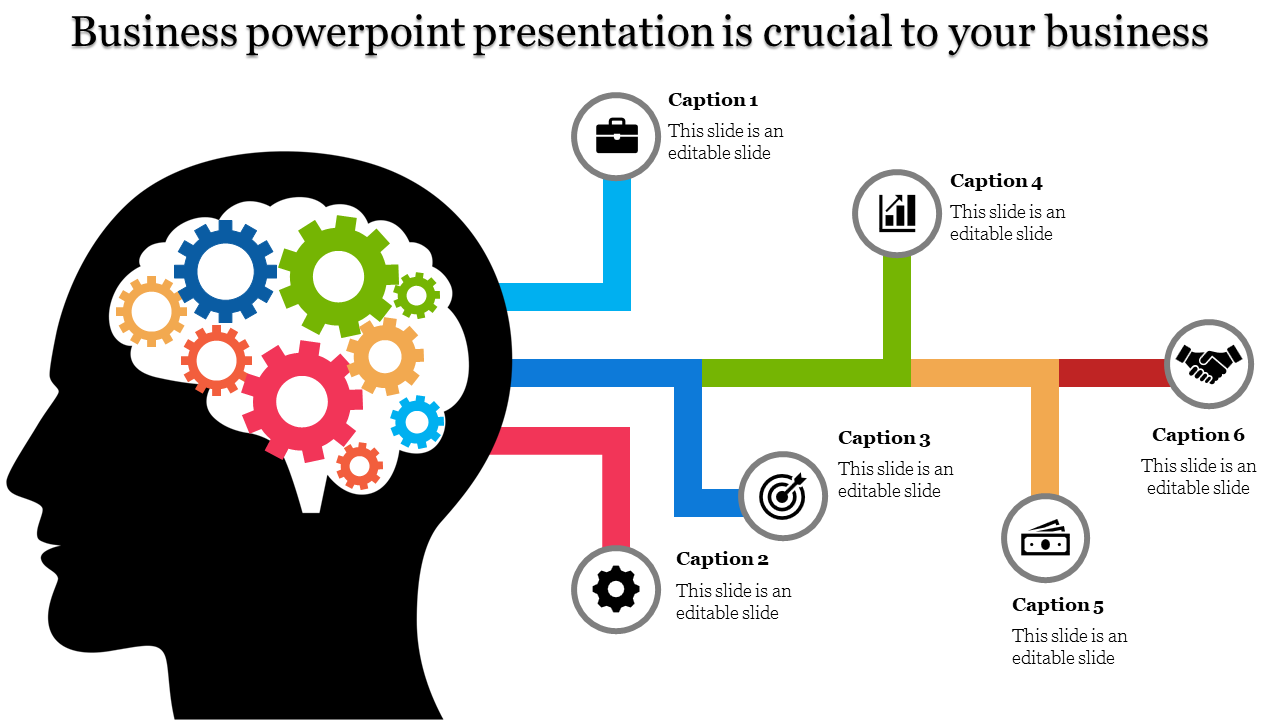 PPT slide showing a silhouette of a head filled with colorful gears, with six paths connected to icons with captions.