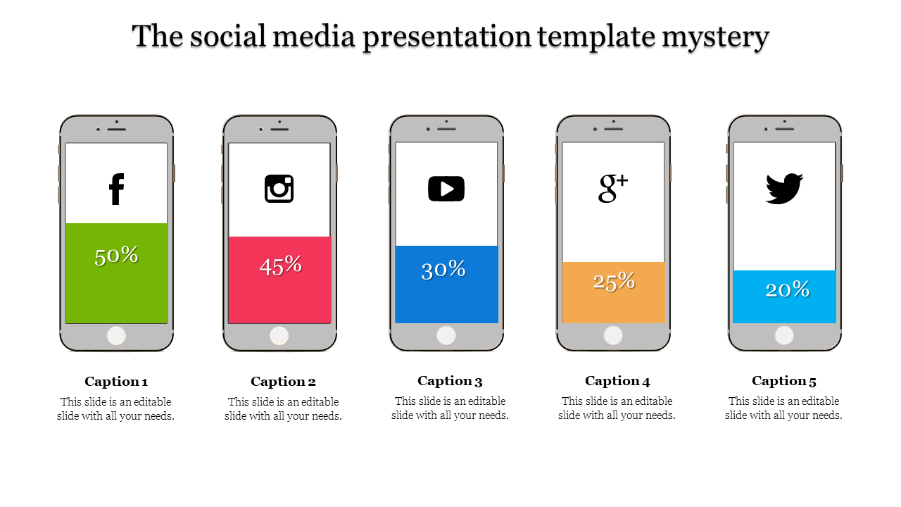 Social media slide with mobile phone icons showing percentage distribution from Facebook to Twitter with text area.