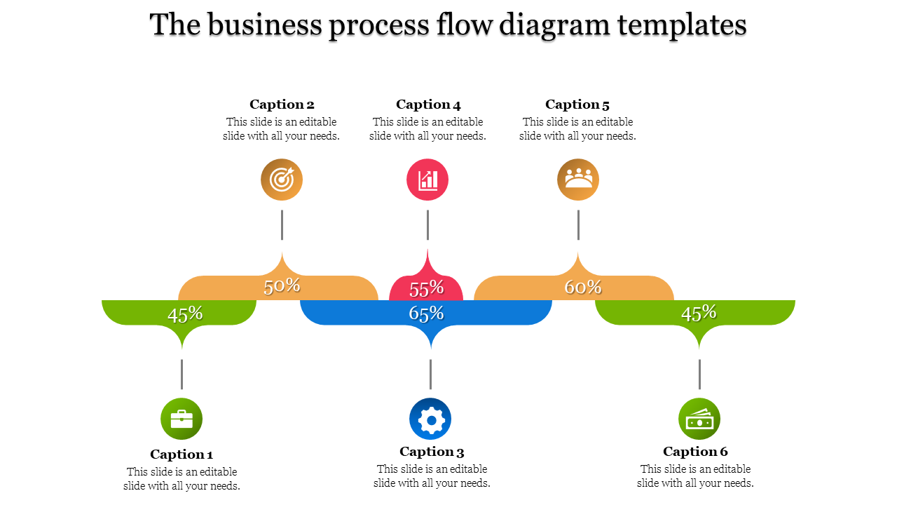 Six-step business process flow diagram with icons, percentage labels, and multicolored arrows connecting the stages.