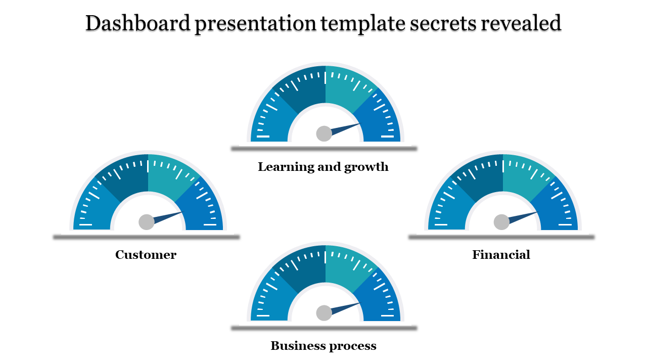 Dashboard presentation template showing four gauges labeled Learning and Growth, Customer, Financial, and Business Process.