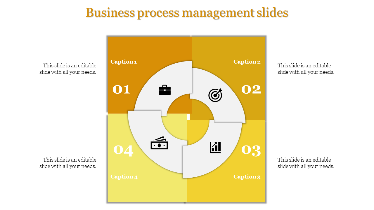 Four part circular diagram in shades of yellow and white, numbered 01 to 04, with business icons and captions.