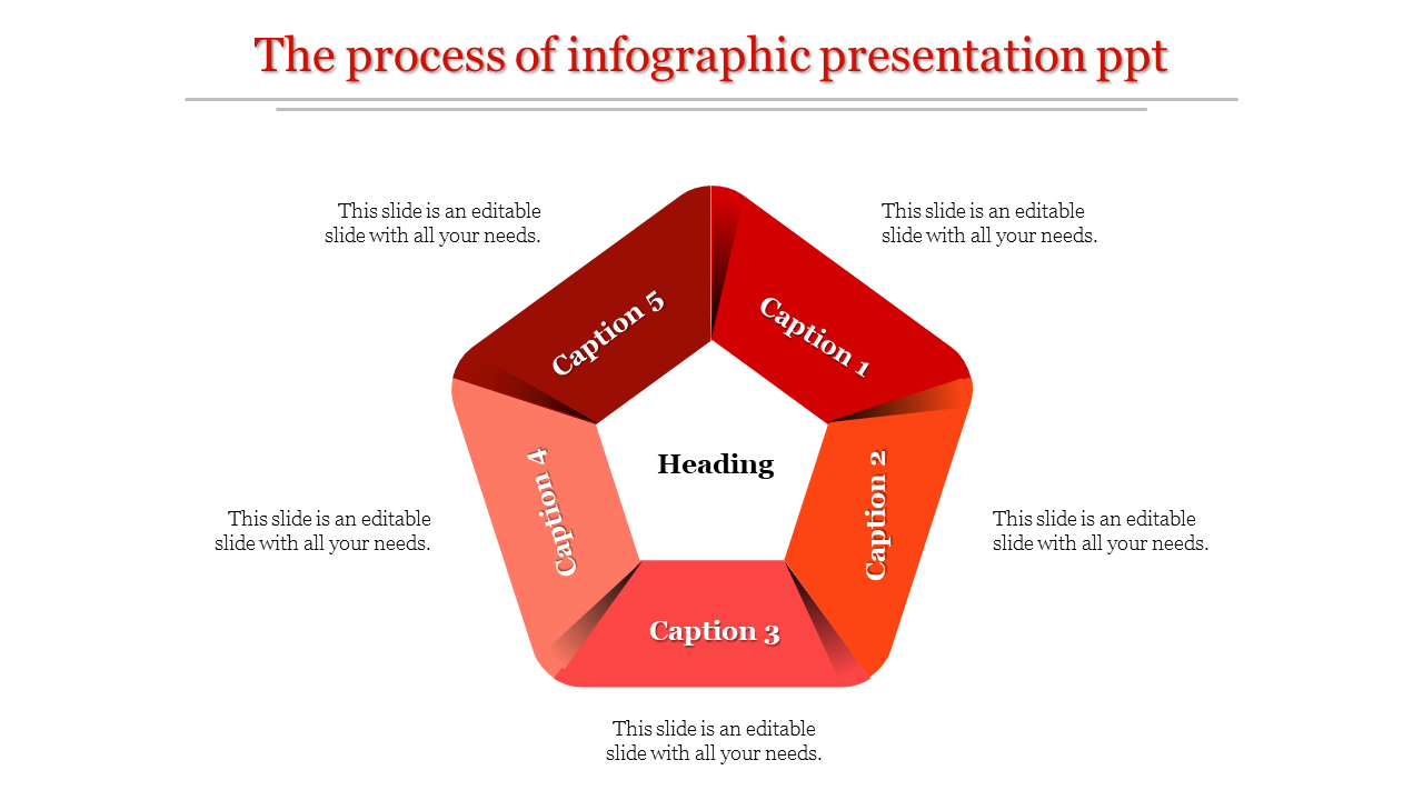 Red gradient pentagon infographic with five labeled sections surrounding a heading in the center.