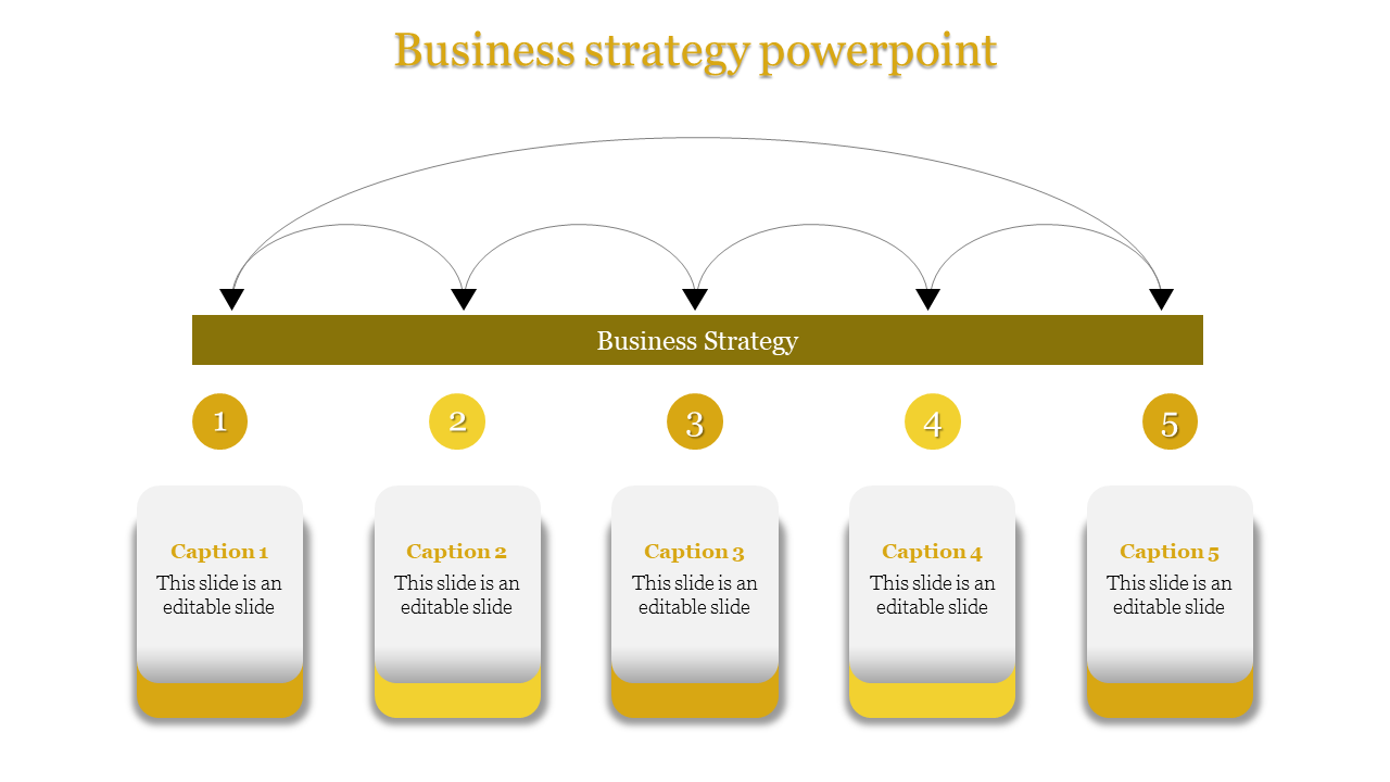 Infographic layout with a yellow strategy bar, connecting arrows, and five labeled captions in a structured format.